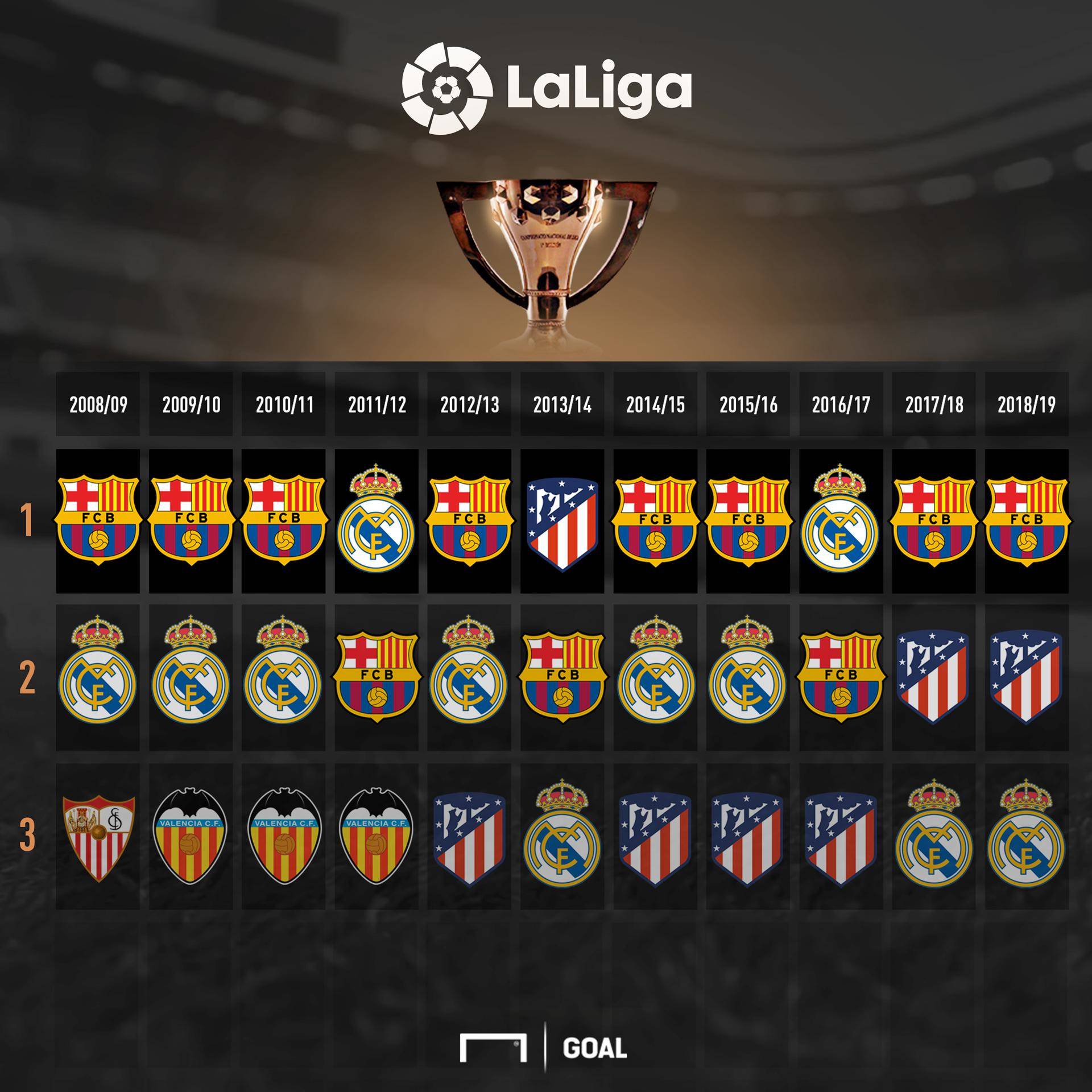 皇家贝蒂斯 皇家贝蒂斯